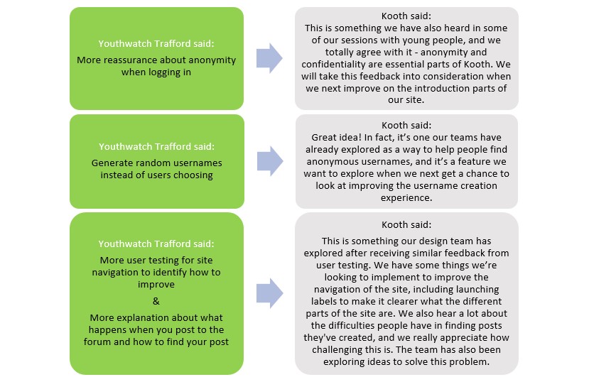 Recommendations from Kooth Youth Healthwatch