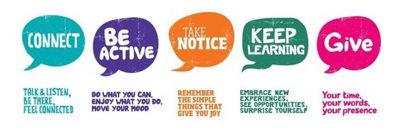 image showing the five ways to wellbeing in colourful text